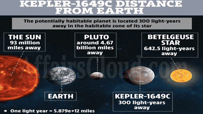 Earth-size, habitable-zone planet Kepler-1649c