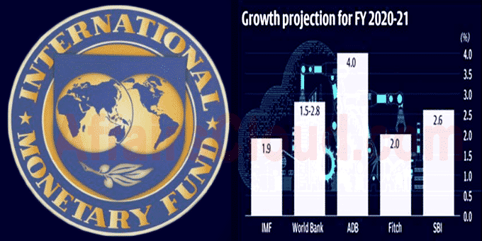 IMF cuts India GDP growth to 1