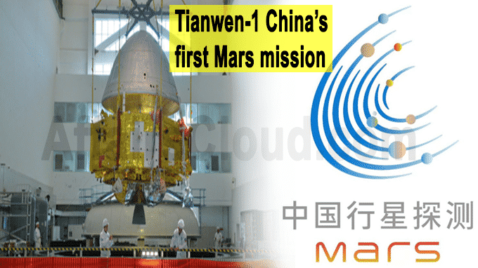 Tianwen-1 China’s first Mars exploration mission
