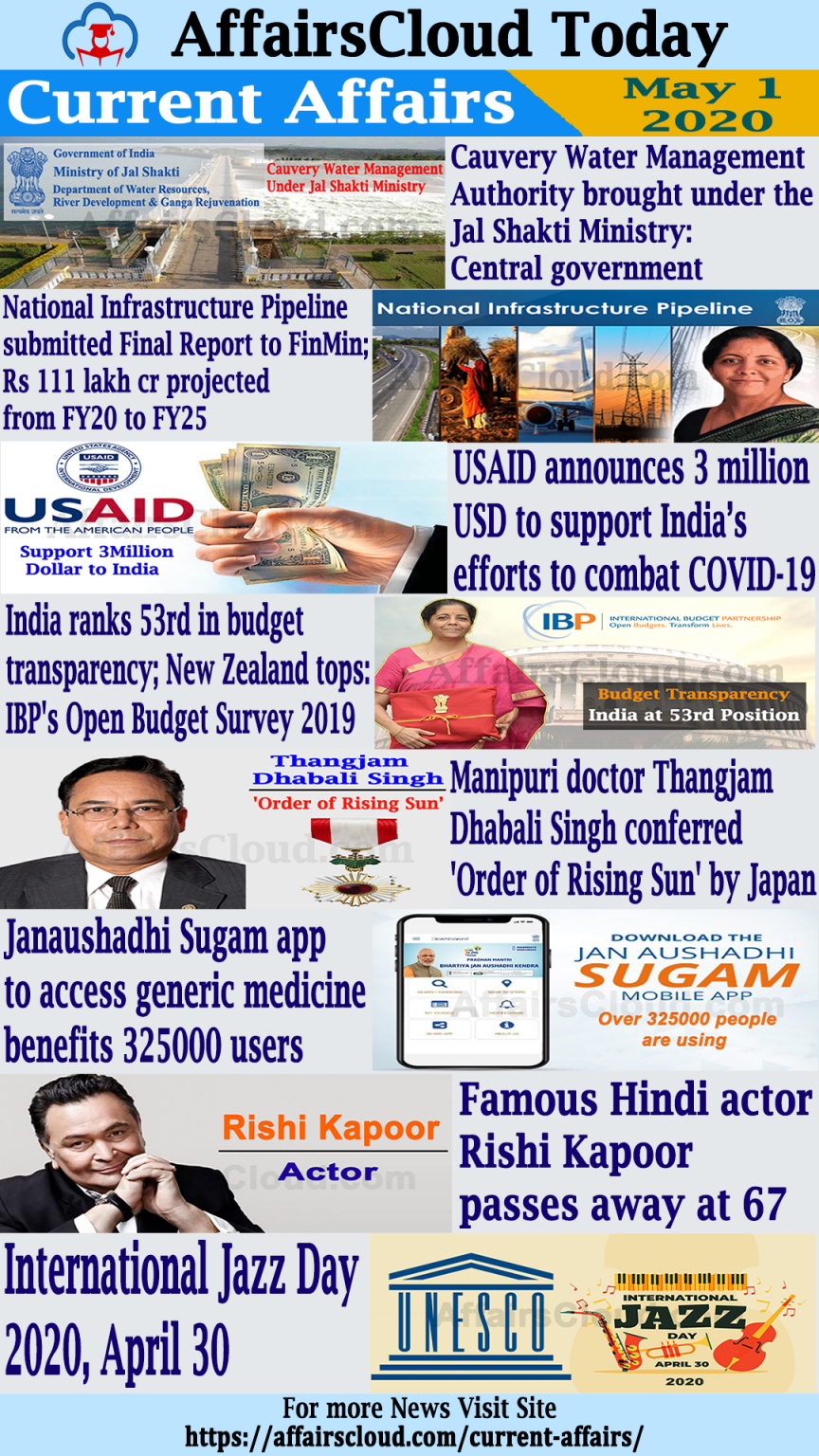 Top Current Affairs 1 May 2020 7508