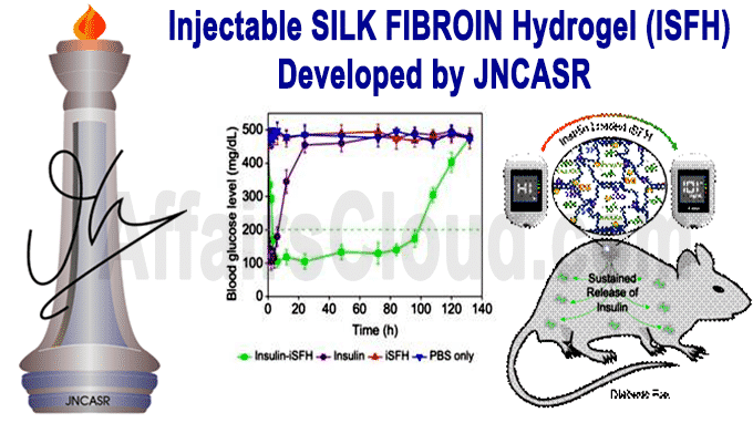 Injectable SF Hydrogel (iSFH) developed by JNCASR