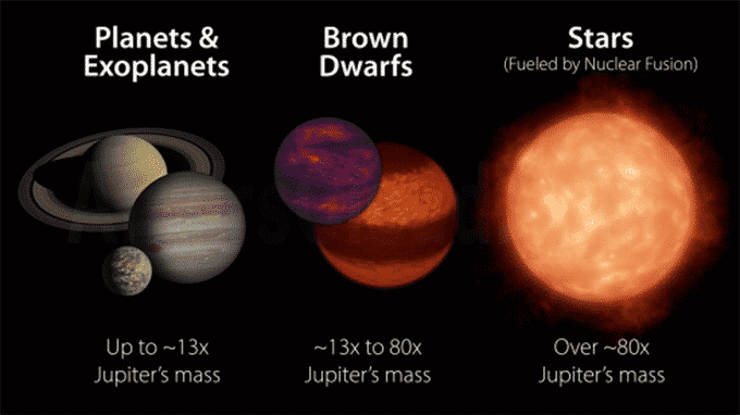 Jupiter-Like Cloud Bands On Closest Brown Dwarf