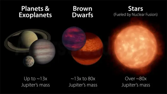 Jupiter like cloud bands on closest brown dwarf discovered by