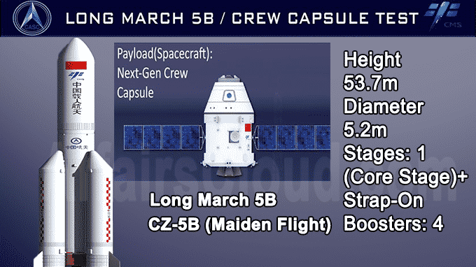 Long March 5B rocket makes maiden flight