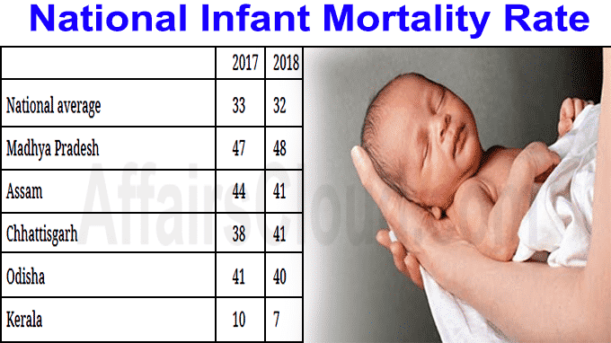 National infant mortality rate