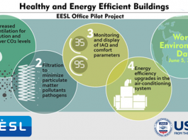 EESL and USAID launch Healthy and Energy Efficient Buildings
