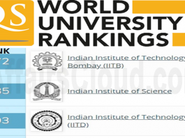 QS World University Rankings 2021