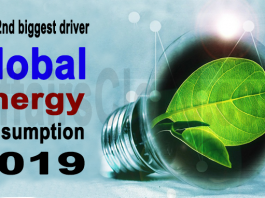 global energy consumption