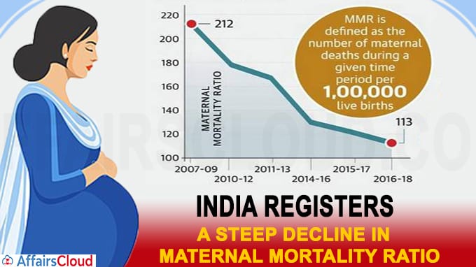 India registers a steep decline in maternal mortality ratio