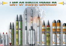 List of Indian Missiles List of Indian Missiles