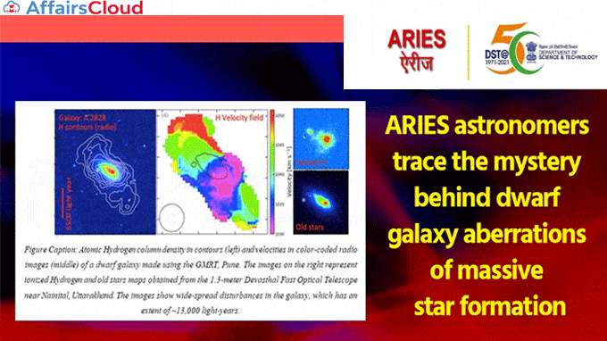 ARIES-astronomers-trace-the-mystery-behind-dwarf-galaxy-aberrations-of-massive-star-formation