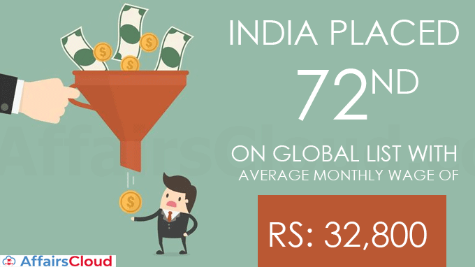 India-placed-72nd-on-global-list-with-average-monthly-wage-of-Rs-32,800-Report