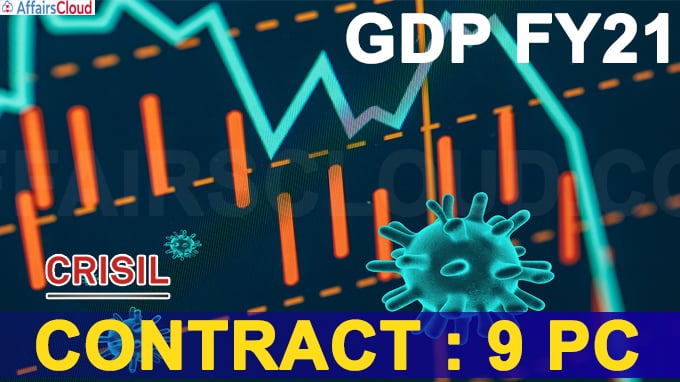 Crisil projects 9 pc GDP contraction in FY21