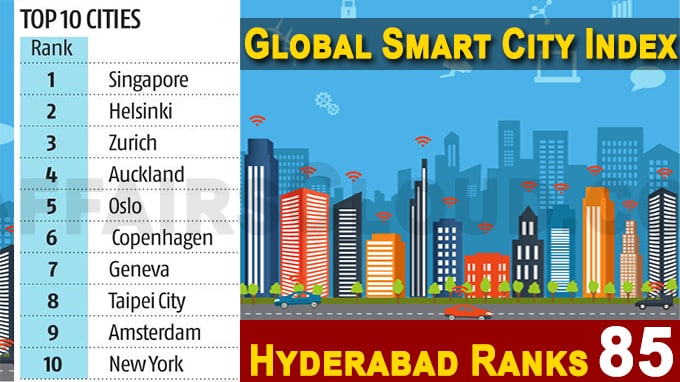 Global Smart City Index