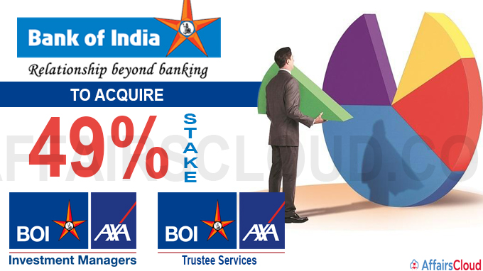 Bank of India to acquire 49% stake each in BOI AXA new