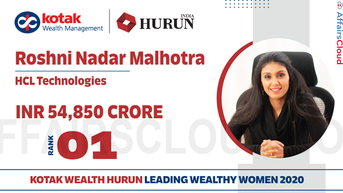 HCL Tech's Roshni Nadar is India's richest woman in 2020