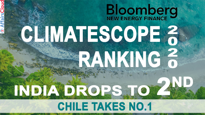 India Drops to 2nd, Chile Takes No1 on Climatescope Emerging Markets Ranking