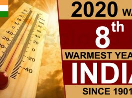 2020 was 8th warmest year in India since 1901