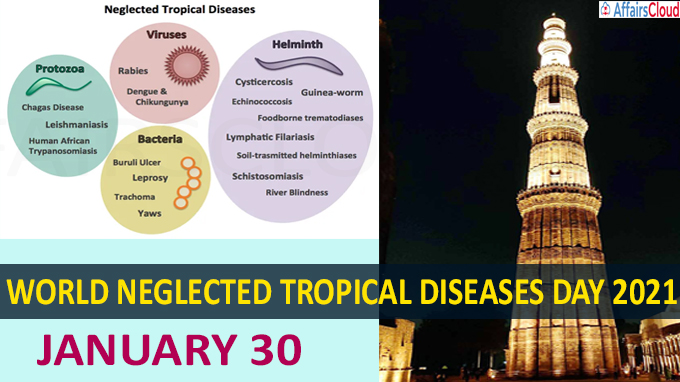 World Neglected Tropical Diseases day