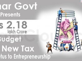 Bihar govt presents Rs 2.18 lakh crore budget