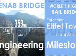 Chenab bridge, world's highest rail bridge taller than Eiffel Tower