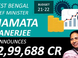 Mamata announces ₹2,99,688 cr budget
