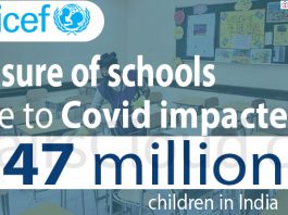Closure of schools due to Covid impacted 247 million children in India