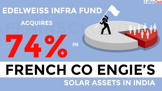 Edelweiss Infra Fund acquires 74% in French co Engie’s solar assets in India