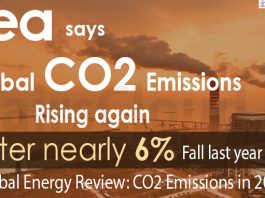IEA says global CO2 emissions rising again after nearly 6%
