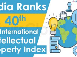 India Ranks 40th On International Intellectual Property Index