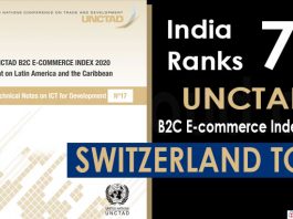 India ranks 71 in UNCTAD B2C E-commerce Index 2020