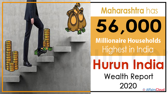 Maharashtra has 56,000 millionaire households