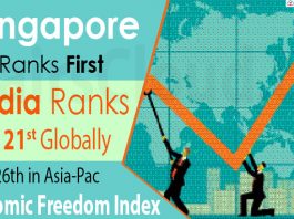 Singapore ranks First, India ranks 121st globally & 26th in Asia-Pac