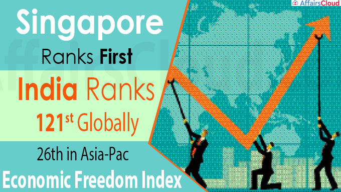 Singapore ranks First, India ranks 121st globally & 26th in Asia-Pac