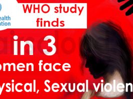 WHO study finds 1 in 3 women face physical, sexual violence