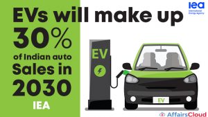 Electric Vehicles to make up 30% of Indian Auto Sales by 2030 : IEA Report