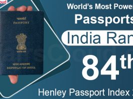 India ranks 84th in Henley Passport Index 2021