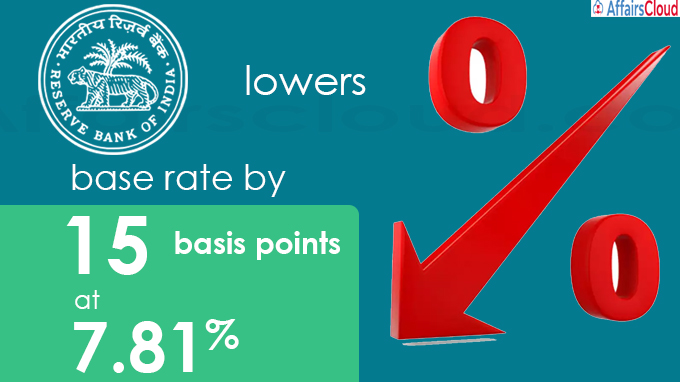 RBI lowers base rate by 15 basis points