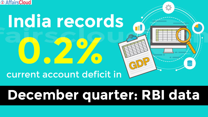 current account deficit in December
