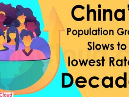 China’s population growth slows to lowest rate in decades