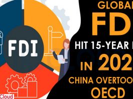 Global FDI hit 15-year low in 2020