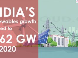India’s renewables growth halved