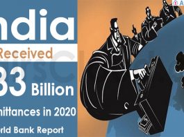 India received $83 billion in remittances in 2020