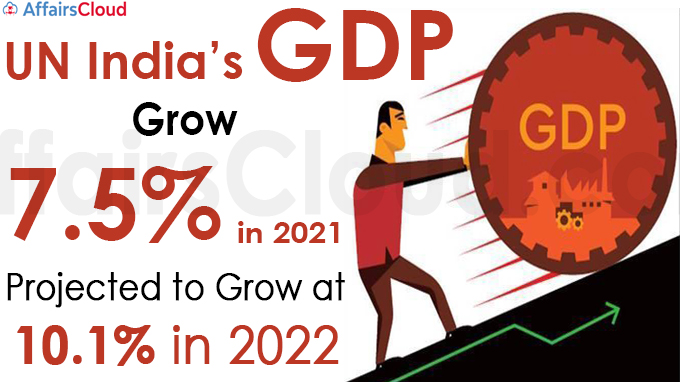 India’s GDP to grow 7