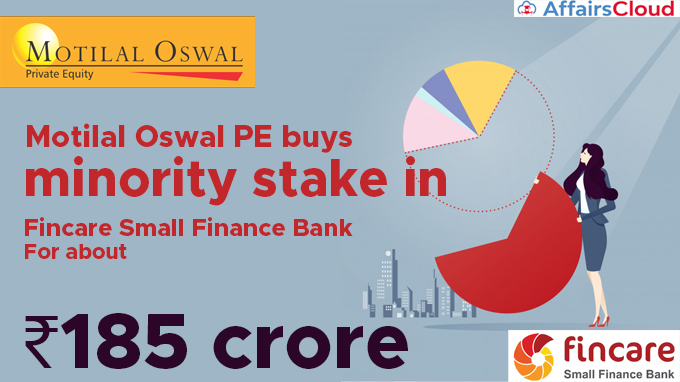 Motilal-Oswal-PE-buys-minority-stake-in-Fincare-Small-Finance-Bank-for-about-₹185-crore (1)