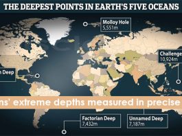 Oceans' extreme depths measured in precise detai