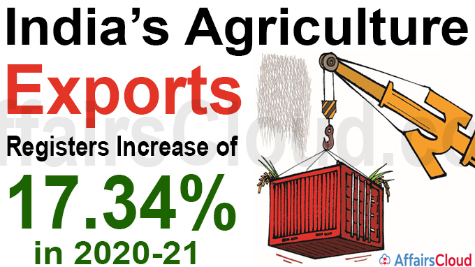 India’s agriculture exports registers increase