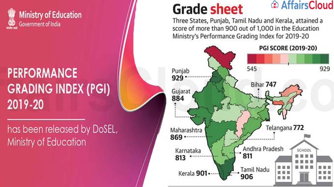 Punjab, TN, Kerala lead in Education Ministry’s Performance Grading Index