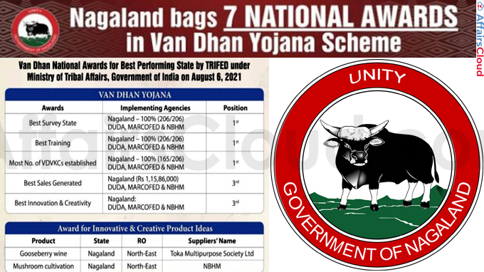 Nagaland won 7 TRIFED's Van Dhan Awards 2020-2021