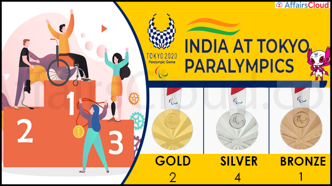 tokyo 2020 paralympic game medal india new